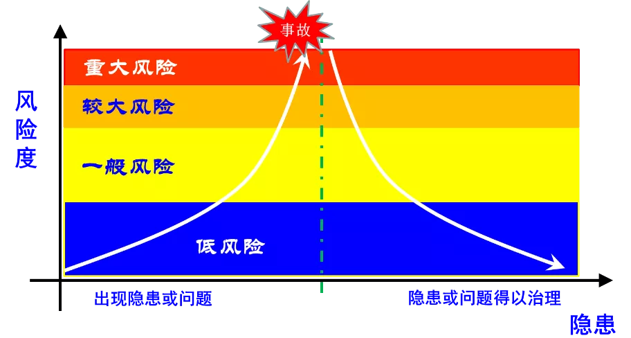 風(fēng)險管理