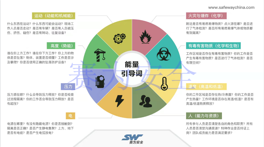 風(fēng)險管理