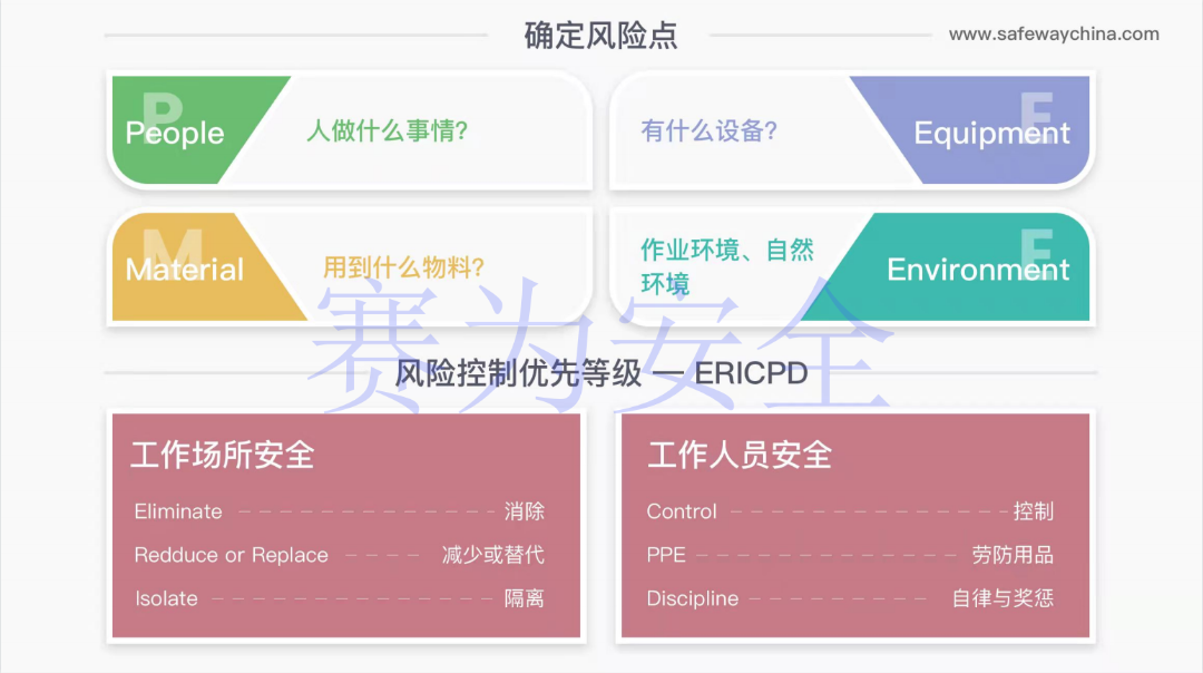 風(fēng)險管理