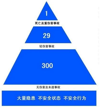 應(yīng)急處理